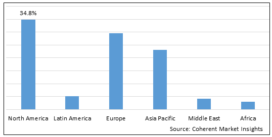 DIPHTHERIA VACCINE MARKET